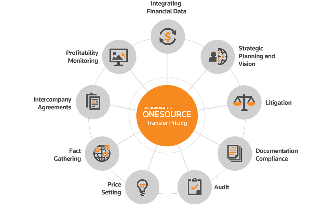 Transfer Pricing Onesource Malaysia Thomson Reuters